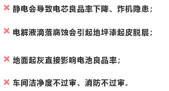佛山防静电地坪漆解决车间地面问题